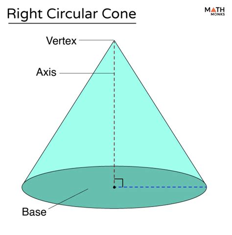 Right Circular Cone - Formulas, Examples, and Diagrams