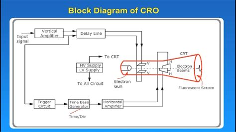 [DIAGRAM] Function Of Block Diagram - MYDIAGRAM.ONLINE