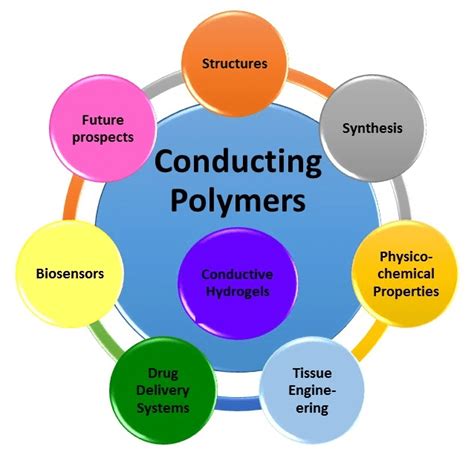 Polymer Plastics Technology And Engineering Impact Factor - Plastic ...