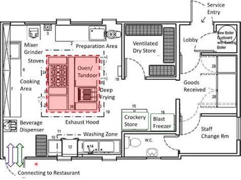 Commercial Kitchen Floor Plans Examples – Things In The Kitchen