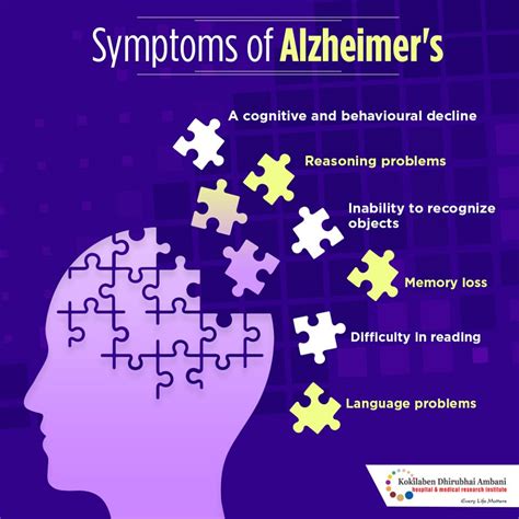 Symptoms of Alzheimer's - Health Tips from Kokilaben Hospital