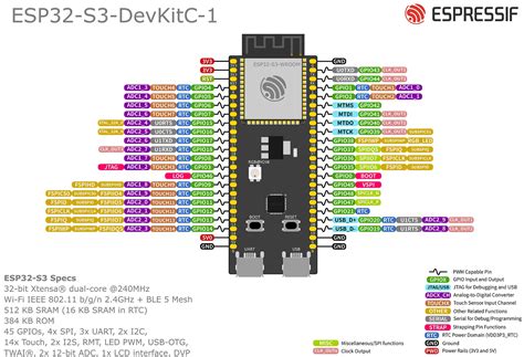 ESP32-S3 Pin Reference | Wiki.js