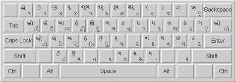 Gopika Gujarati Font Keyboard Layout