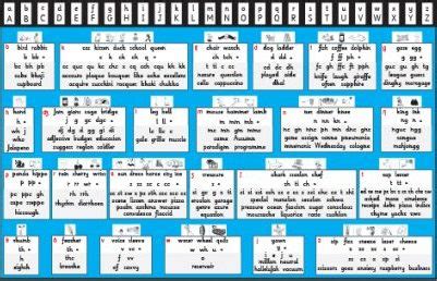 THRASS Spelling Master Chart (Desk Size) T-194