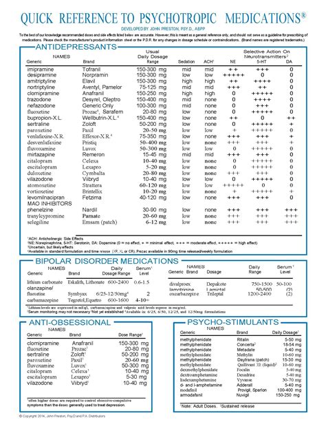 Quick Reference 2014 | Psychiatric medications, Medication chart ...