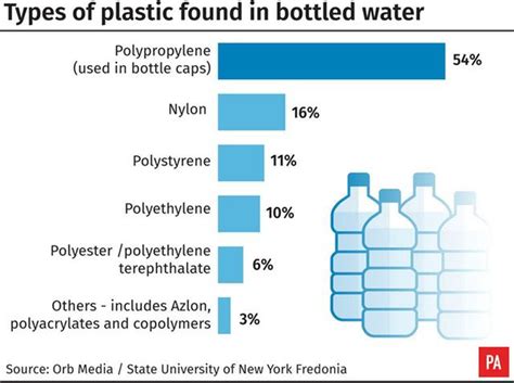 Is There Microplastic in Our Water?