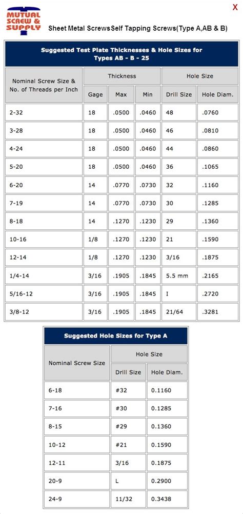 Sheet Metal ScrewsSelf Tapping Screws(Type A,AB & B) - Mutual Screw ...