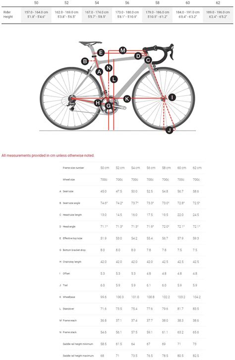 Trek Domane SL 5 - City Bikes