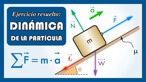 DINÁMICA, EJERCICIO RESUELTO - YouTube