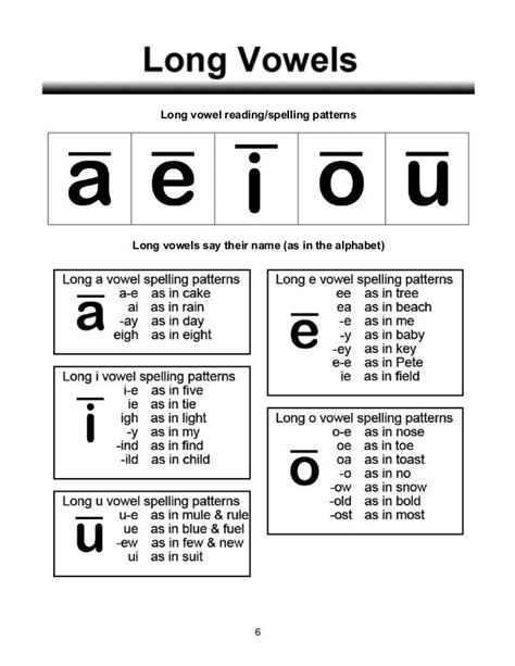 What Is The Symbol For A Short Vowel Sound