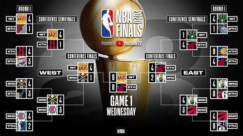 Nba Playoffs Bracket 2024 Updated - Drusy Giselle