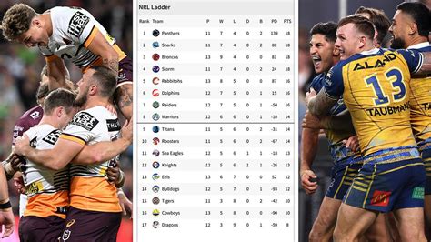 Winners and losers revealed from how the 2023 NRL ladder really looks ...