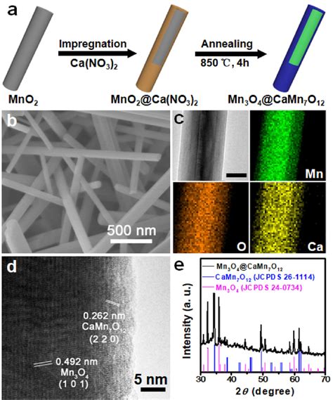 a) Schematic illustration of the preparation of Mn3O4@CaMn7O12 ...