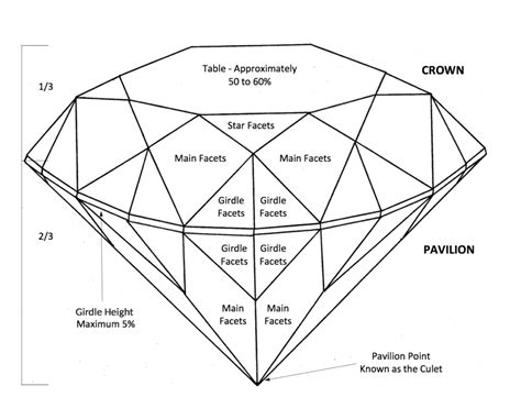 Faceting Made Easy, Part 3: Starting a Standard Brilliant Cut ...