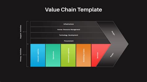 Value Chain Template - SlideBazaar