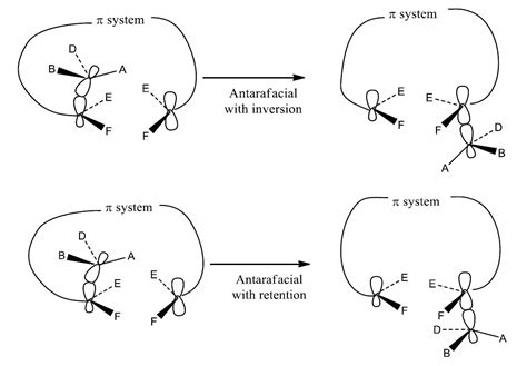 Sigmatropic Rearrangement: Easy Explanation - Chemistry Notes