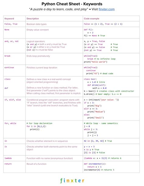 Python Cheat Sheets – Be on the Right Side of Change