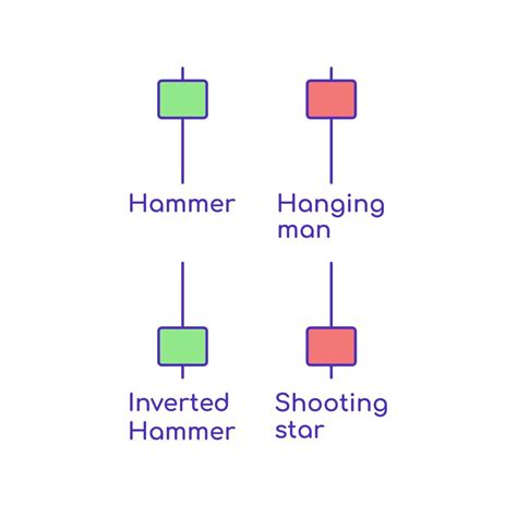 The Hammer Candlestick Pattern: Identifying Price Reversals | Libertex.com