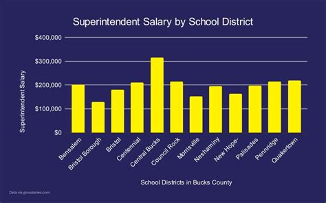 Central Bucks School District’s Right-Wing Board Majority Awards ...