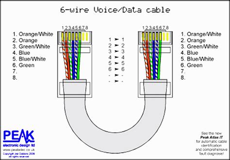 Ethernet Wiring Diagram B