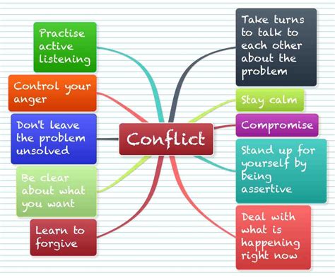 Conflict Resolution Team Building Activities - HannagroMontoya