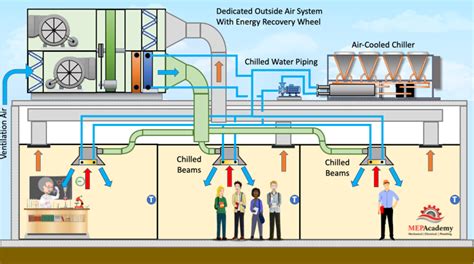 Chilled Beam Piping Diagram - The Best Picture Of Beam