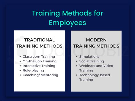 Top 9 Popular Employee Training Methods for Workplace Success