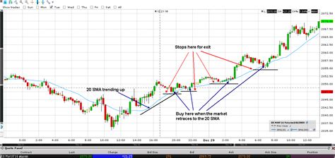 Simple Day Trading Strategy | Best Stock Picking Services