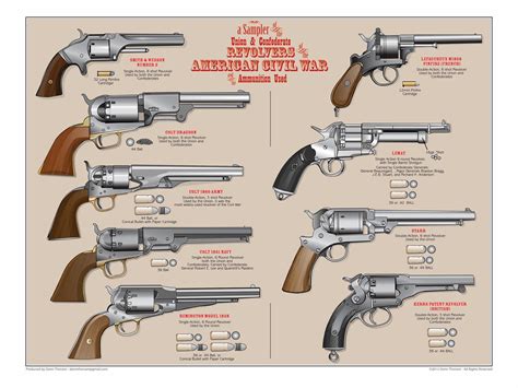 Colt revolver frame sizes - etplava