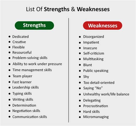 Work Strengths and Weaknesses List (25 Examples)