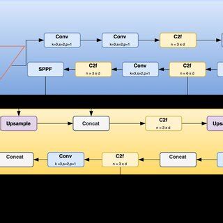 YOLOv8 architecture. | Download Scientific Diagram