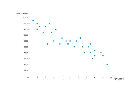 [DIAGRAM] Example Scatter Plot Diagram - MYDIAGRAM.ONLINE