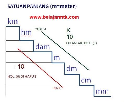 Satuan Dasar Panjang Atau Jarak Dan Contoh Soalnya Theme Loader - Riset