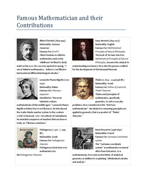 Famous Mathematician and Their Contributions | PDF | Field (Mathematics ...