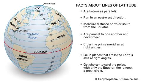 Latitude and longitude | Definition, Examples, Diagrams, & Facts ...