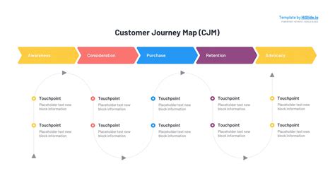 Customer Journey Map PPT Template - Free Download | HiSlide.io