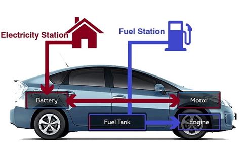 Hybrid Cars — Much more than just a Concept - Grade Auto Part - Blogs