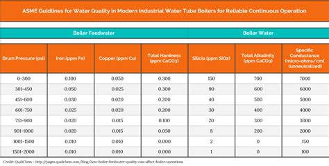 How Boiler Feedwater Quality Can Affect Boiler Operations | Rasmussen ...