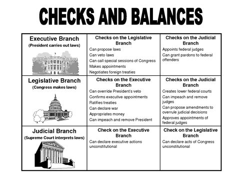 ECONOMICS 101: CHECKS & BALANCES PROJECT