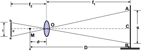 Tacheometric Surveying- Methods, Detail Procedures - Civil Engineering