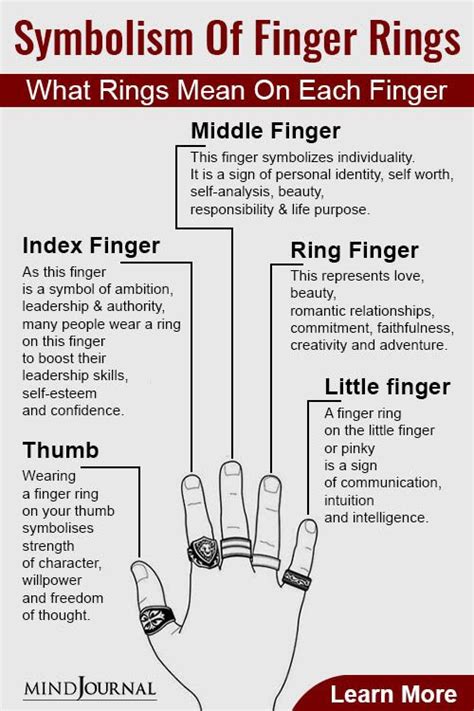 Symbolism Of Finger Rings: What Wearing Rings On Each Finger Means ...