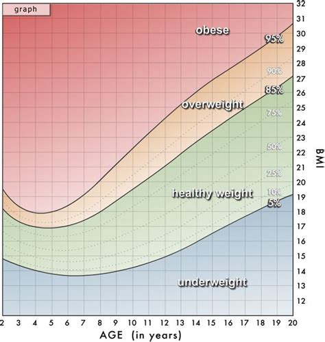 Bmi Chart For Teen Girl