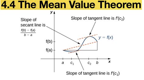 4.4 The Mean Value Theorem – CALCULUS 1 MAT 301-1202