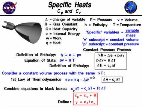 Specific Heat - Cp & Cv | Glenn Research Center | NASA