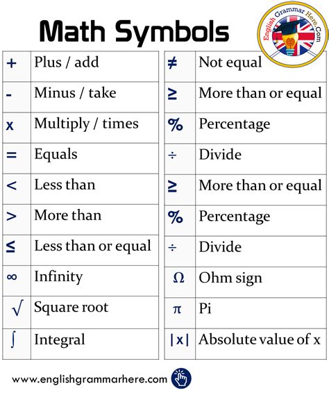 20 mathematical symbols with their origin meaning and use - English ...