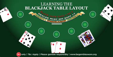 Is learning the Blackjack table layout crucial? - Spinzwin