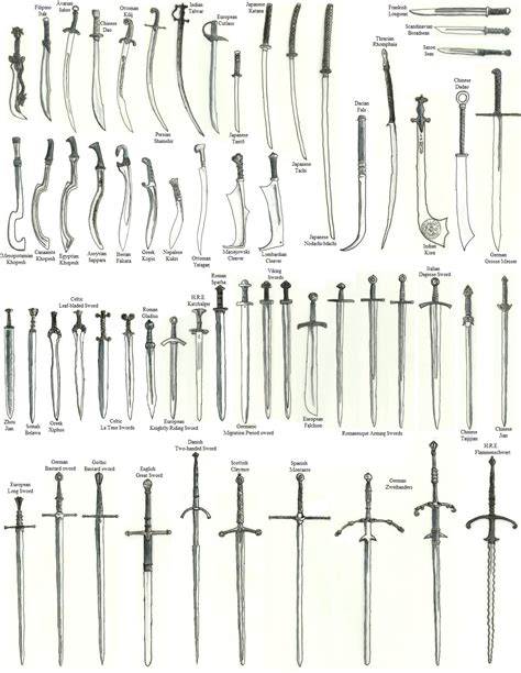 Types Of Swords | เคล็ดลับการวาดภาพ, การทำมีด, สอนวาดรูป