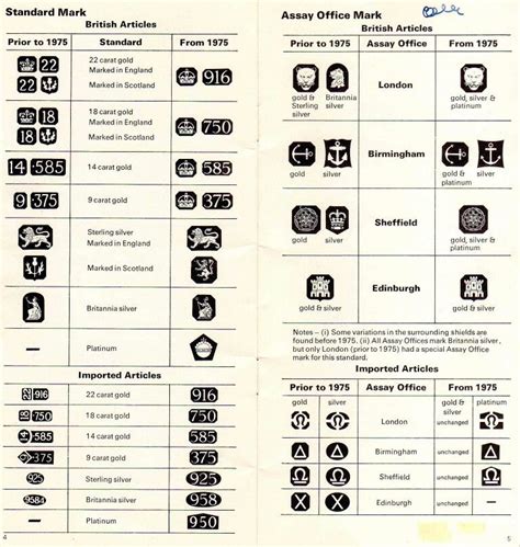 Antique markings | Costume jewelry makers, Antique knowledge, Jewelry ...