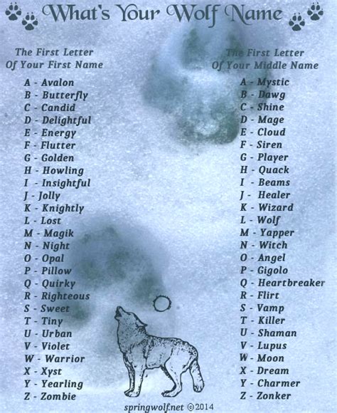 What's Your Wolf Name? New Names, Cool Names, Funny Name Generator ...