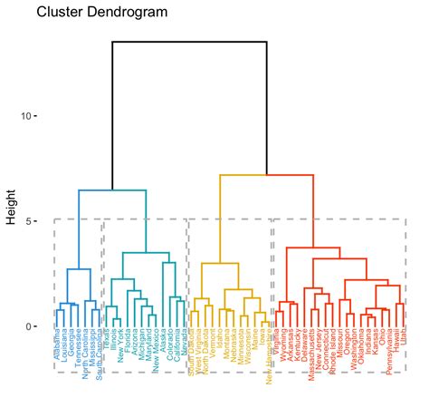 2 Chapter 2. Hierarchical Clustering | Machine Learning: Unsupervised ...